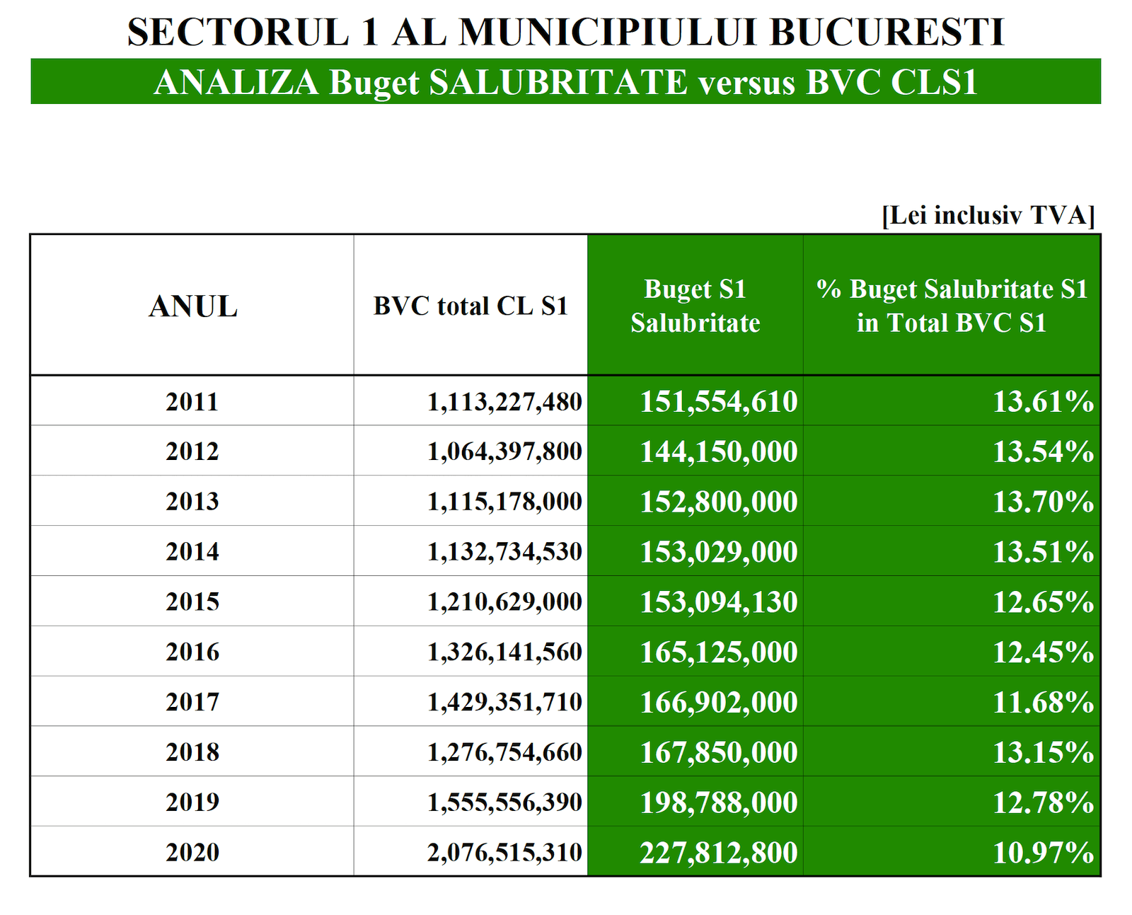 Analiza Comparativa 1