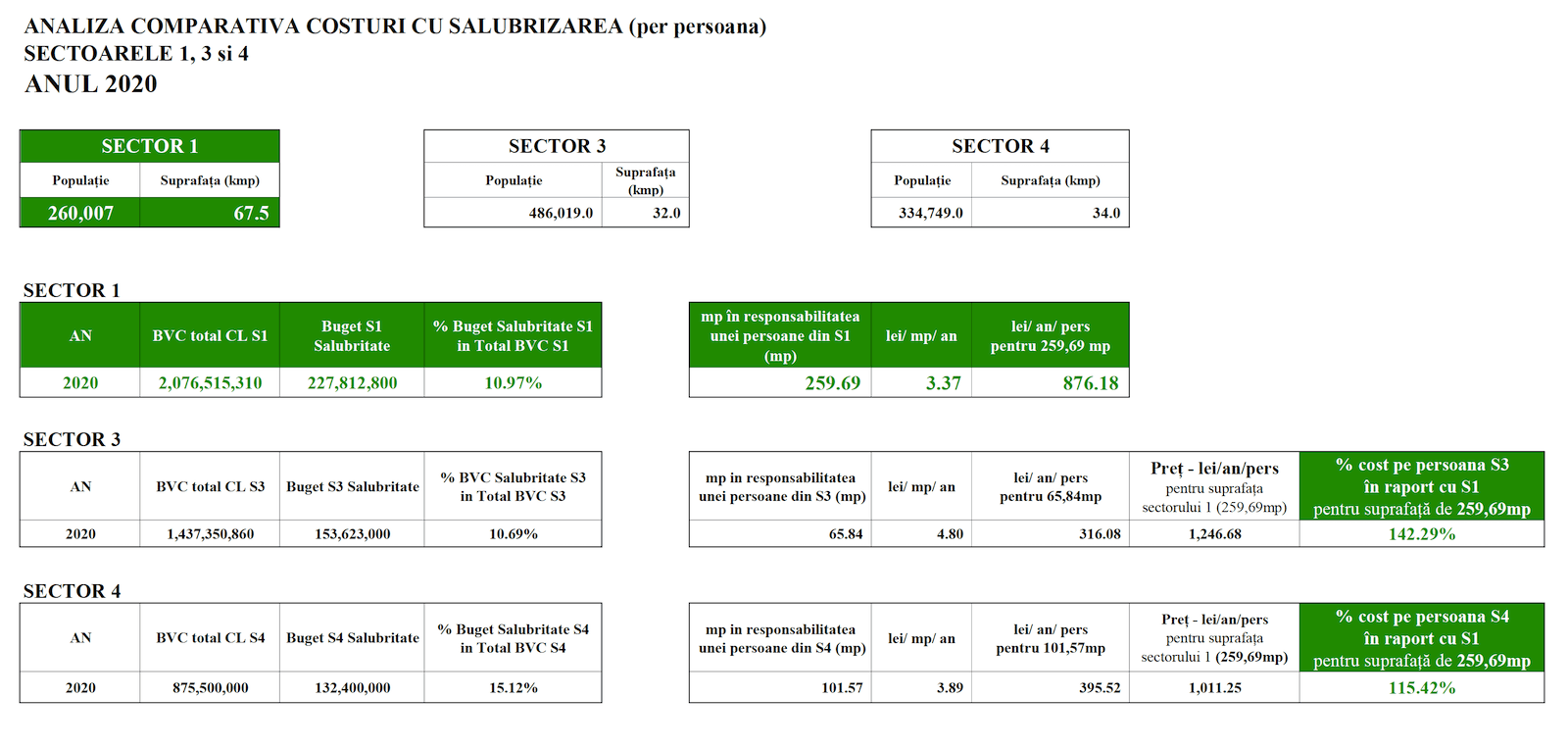 Analiza Comparativa 1
