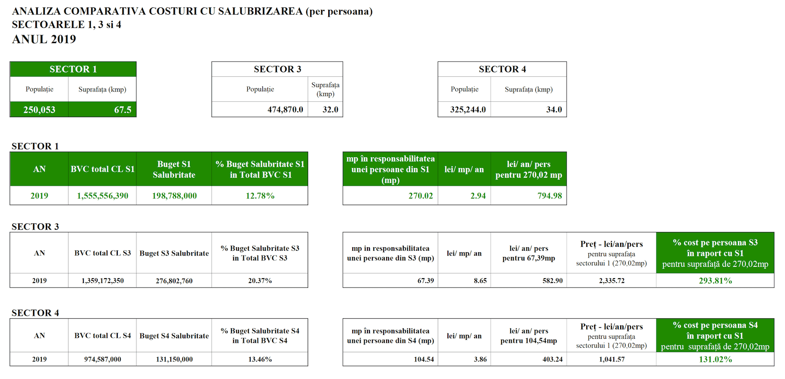 Analiza Comparativa 1